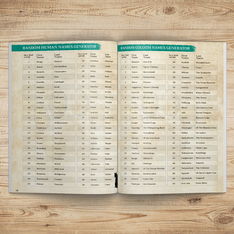 It All Started With A Name (PDF) | Bea Books