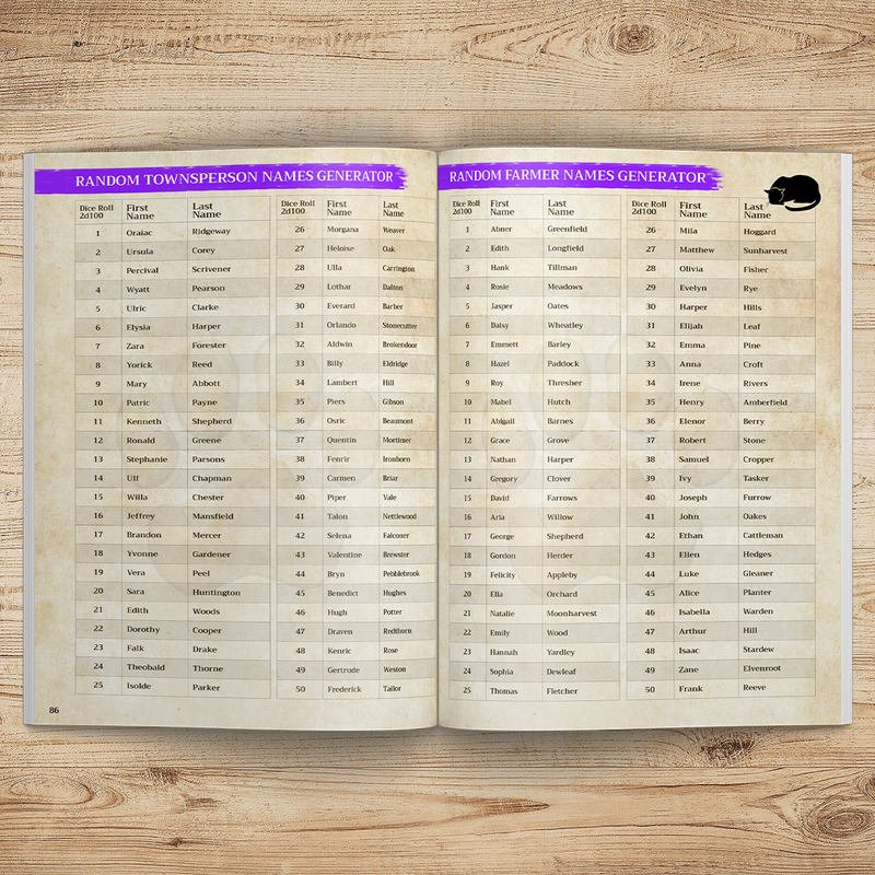 It All Started With A Name (PDF) | Bea Books