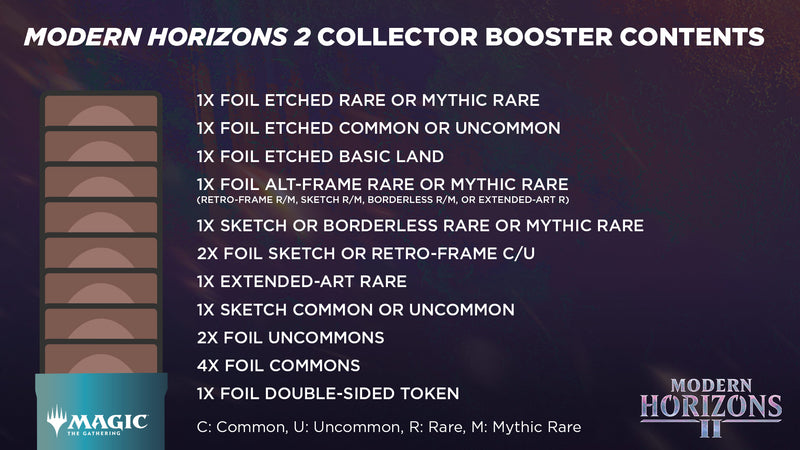 Modern Horizons 2
