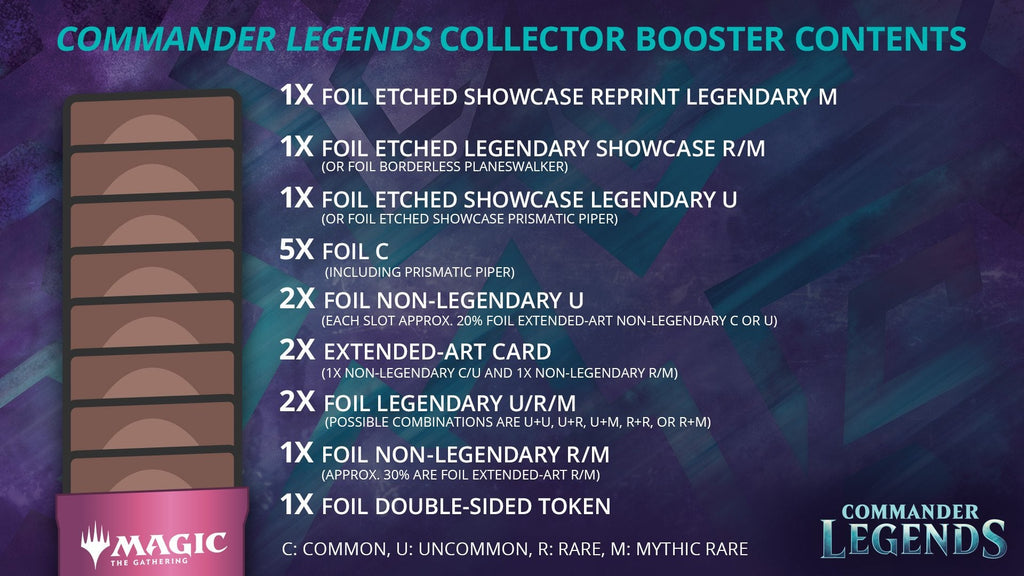 Commander Legends