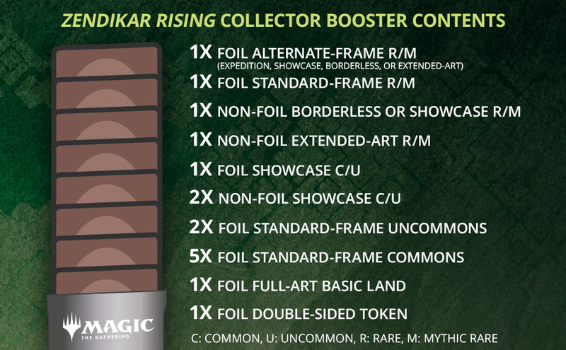 zendikar collector booster box Magic The Gathering Zendikar Rising SET Booster Pack 12 Cards Wizards of the Coast
